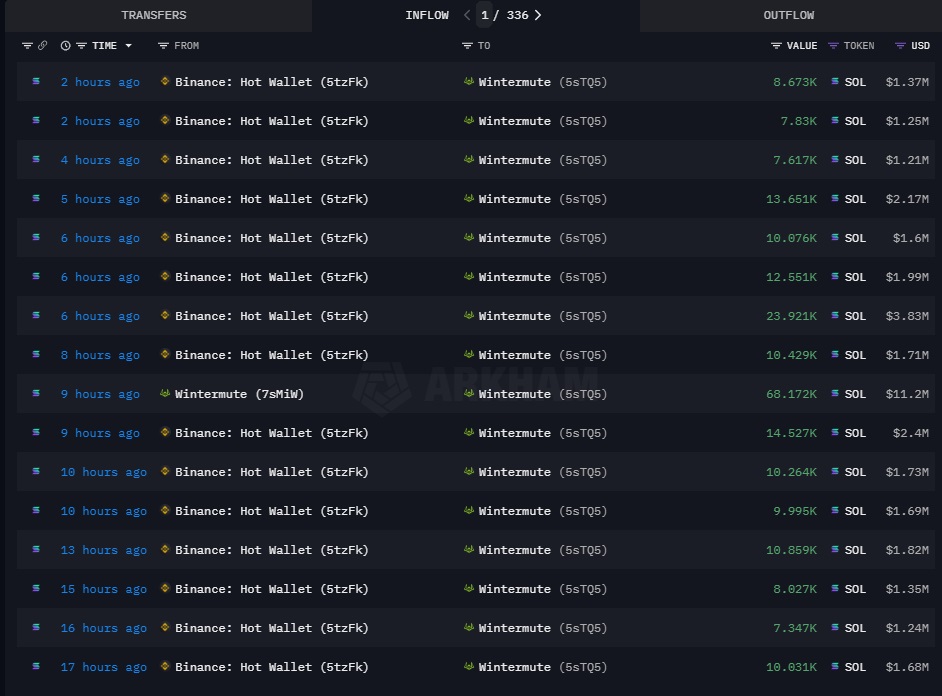 Wintermutes-38M-USD-Solanana-vits-Sps-Sparks-Feraks-2B-2B-Us-Toen-UNLOCK