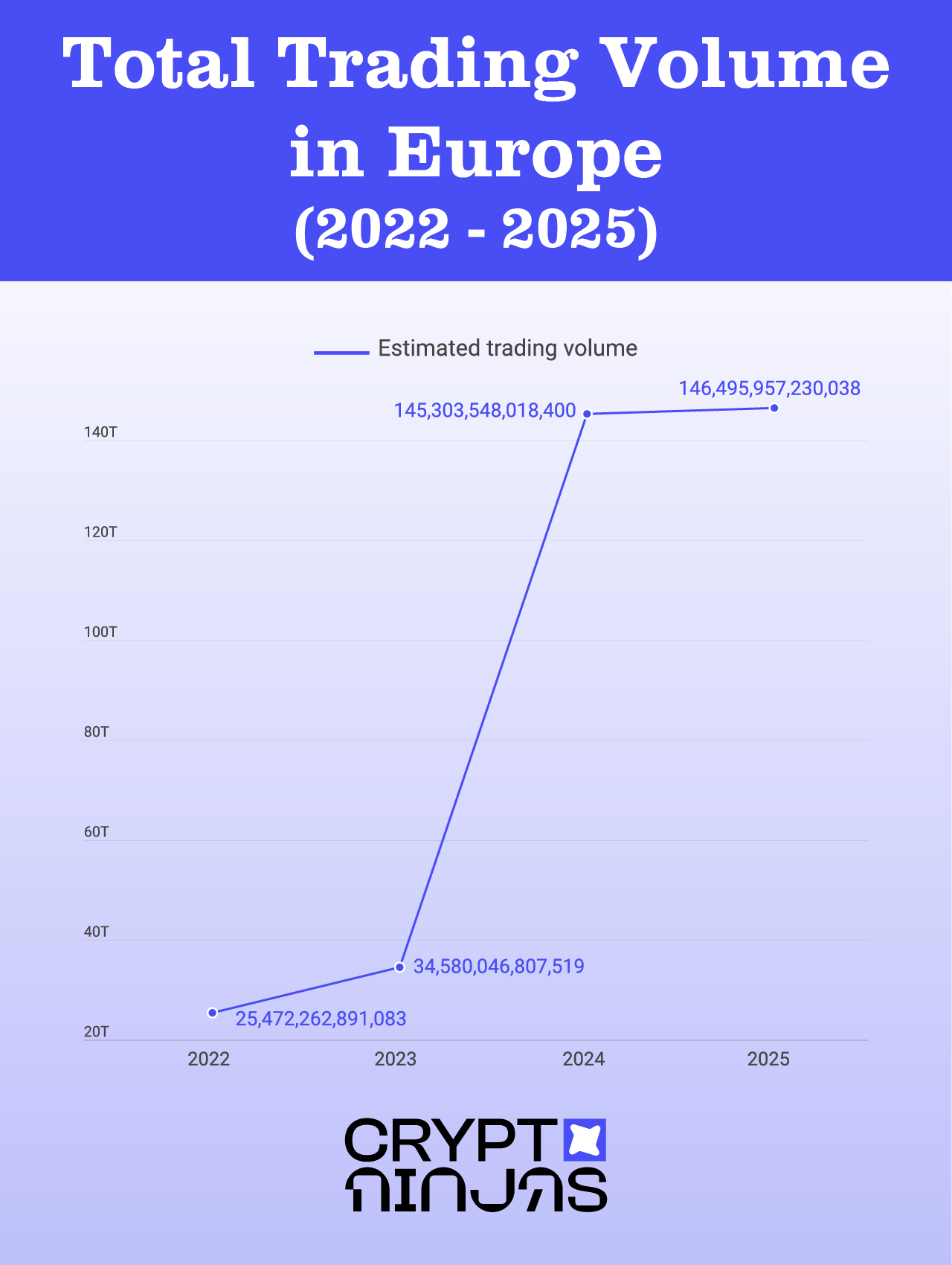 Total-Sweet-Europe en 2012-2025