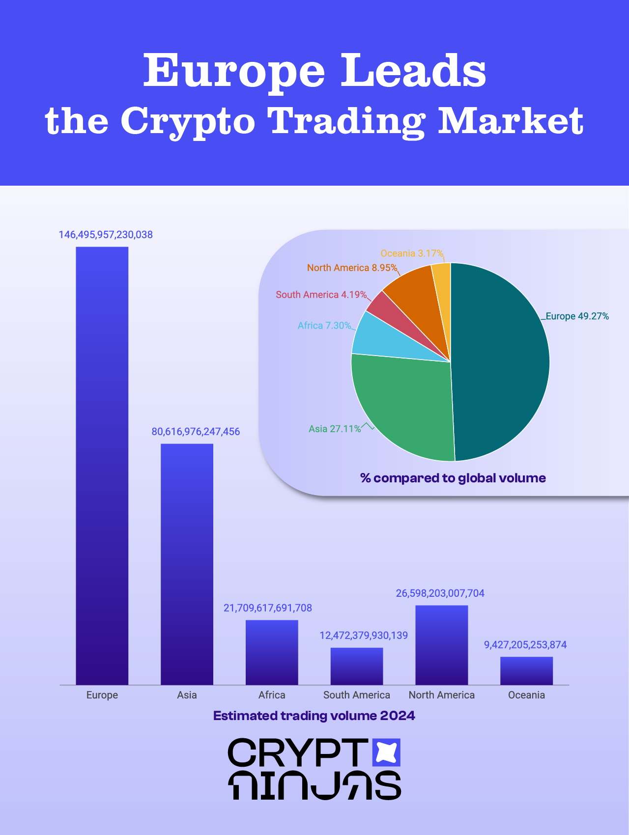 crypto-négociation sur le continent continental