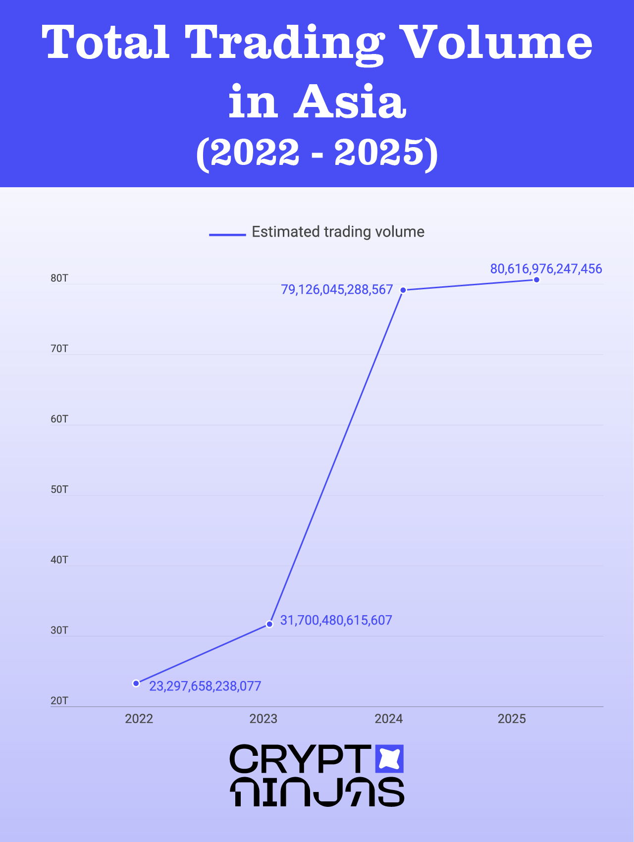 Total-Sweet-in-Asia-2012-2025