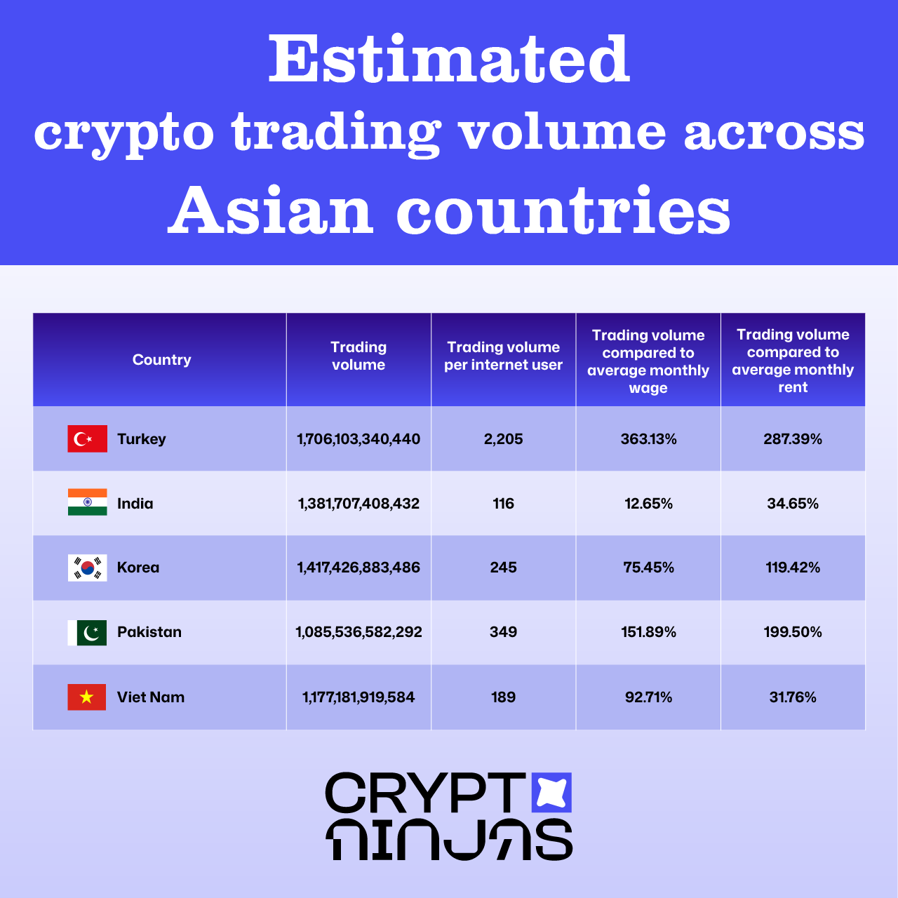 volumineux en crypto-commerce