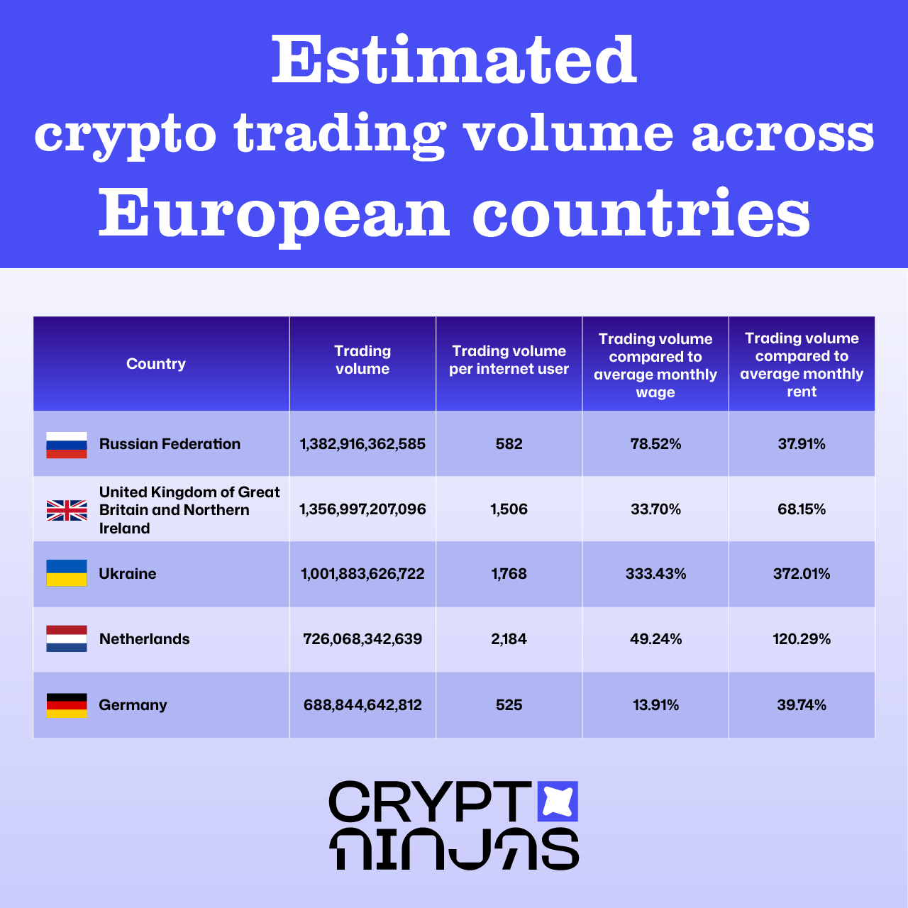 Crypto-trading-sweet-européen-terre